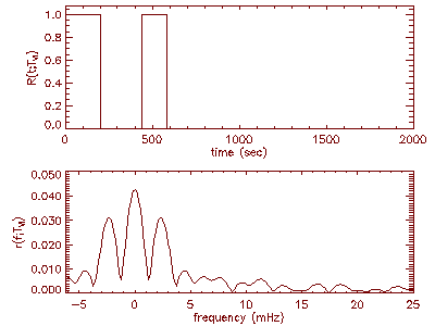 eq:two_pulse_freq